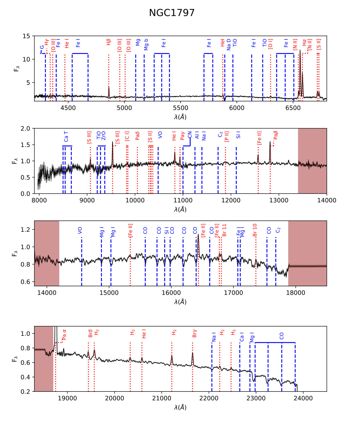 Figure 11