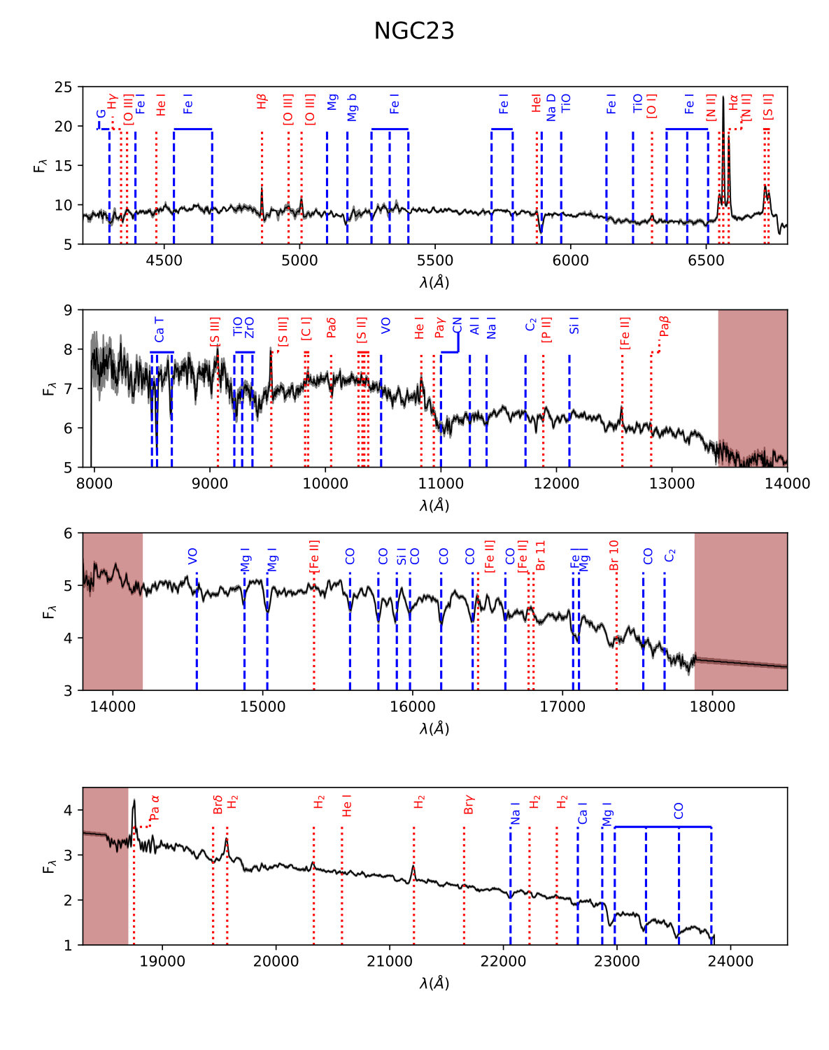Figure 12