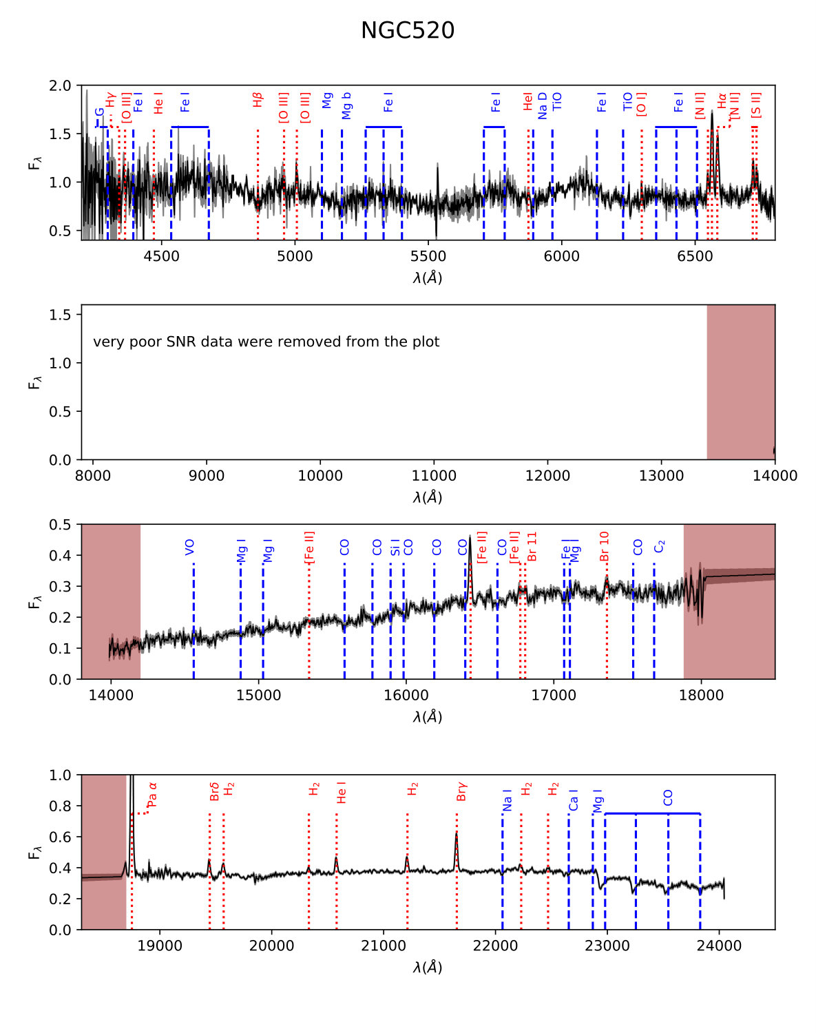 Figure 13