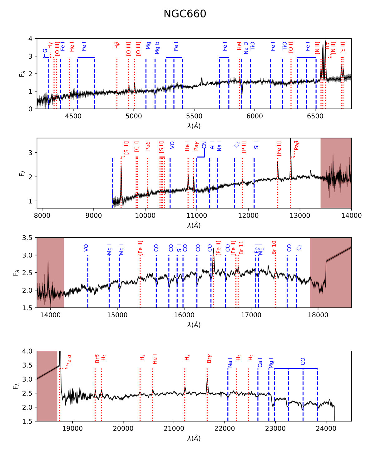 Figure 14