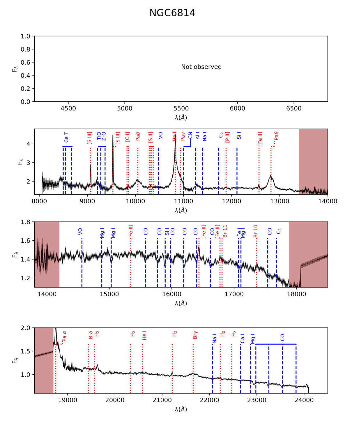 Figure 15
