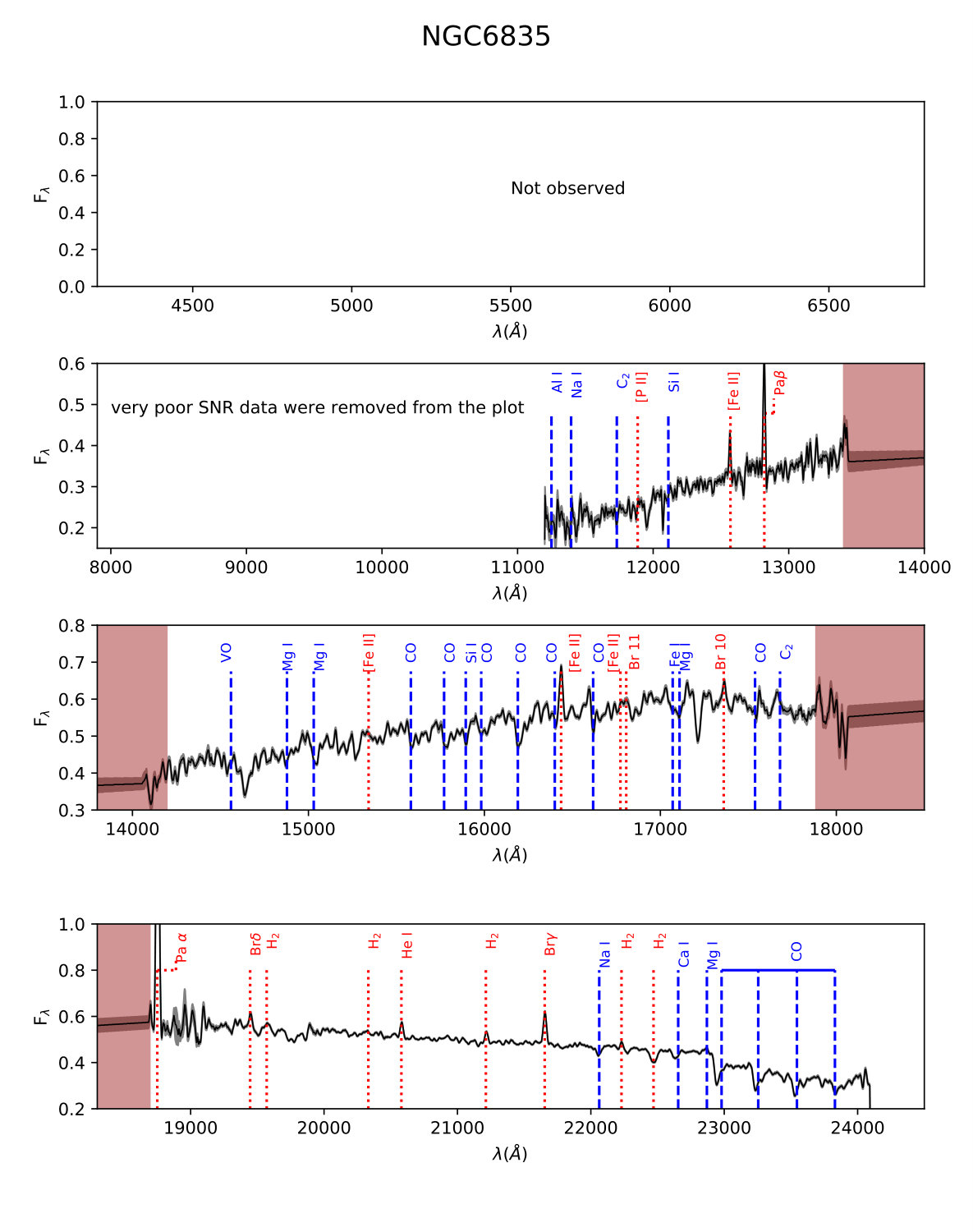 Figure 16