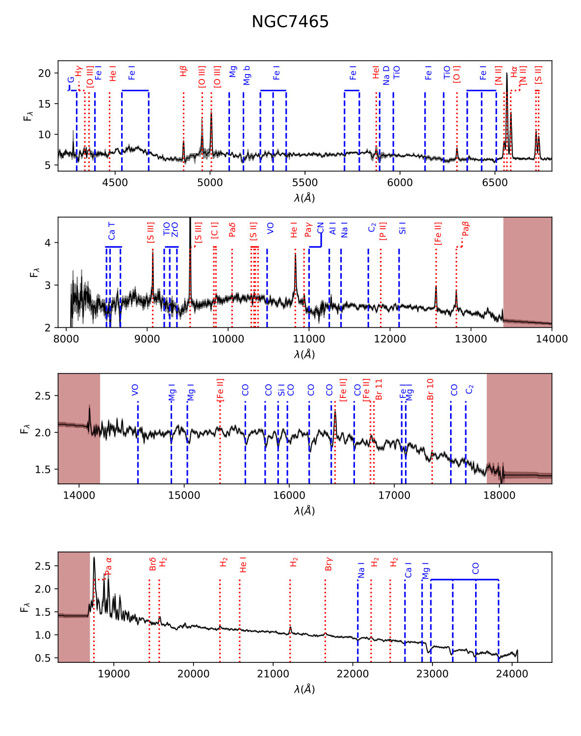 Figure 17