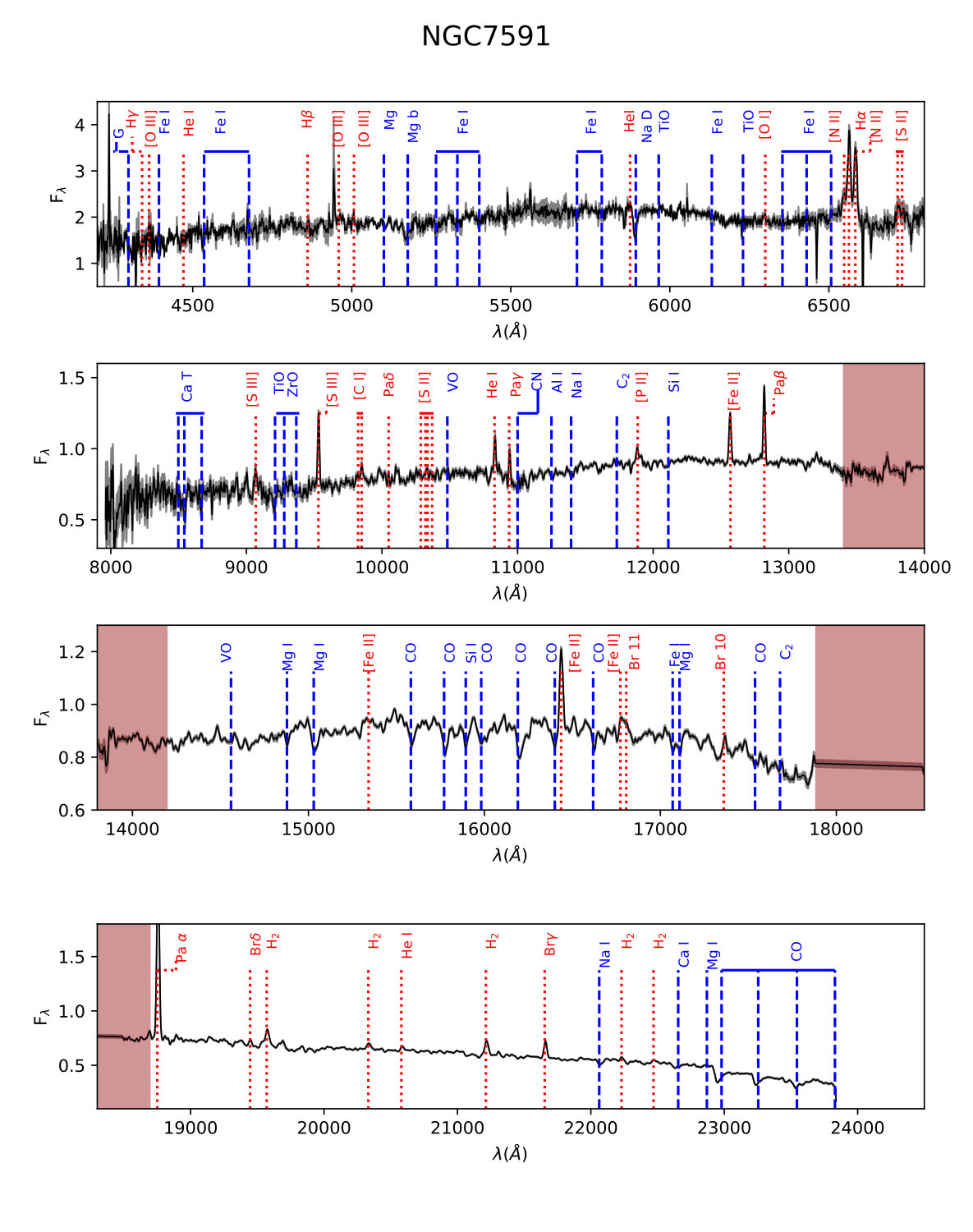 Figure 18