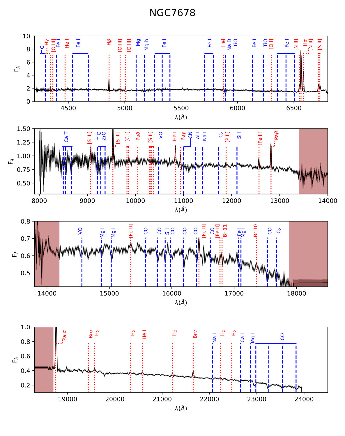 Figure 19