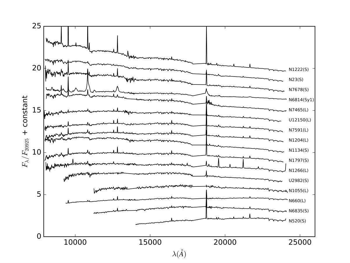Figure 20