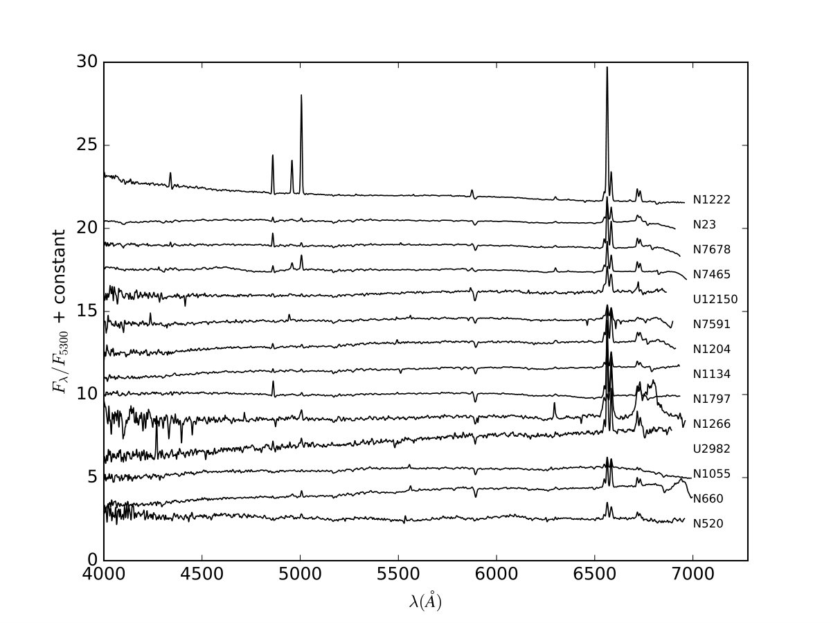 Figure 21