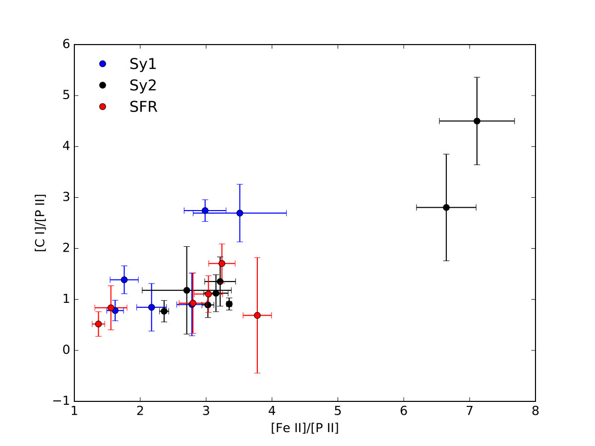 Figure 22