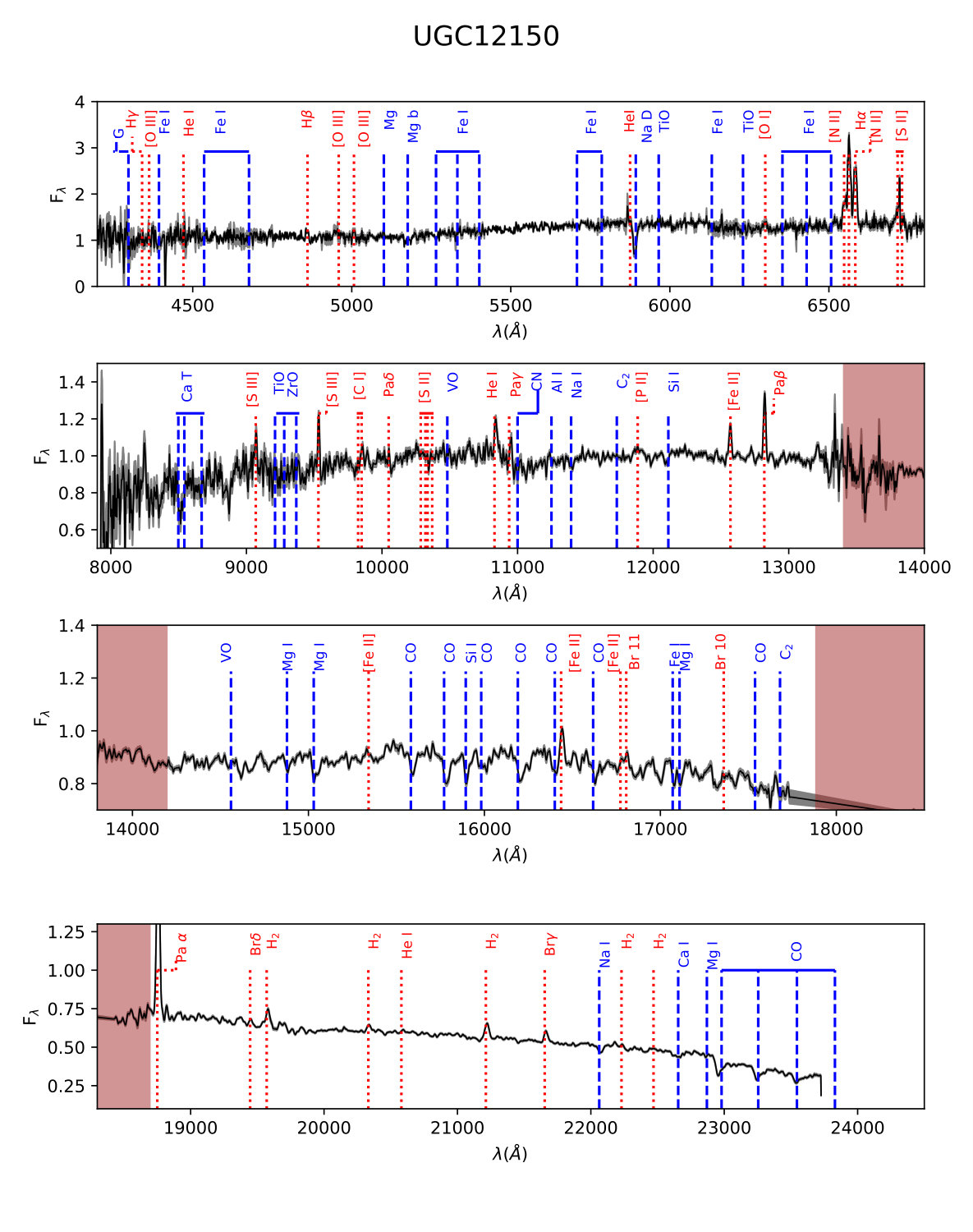 Figure 23