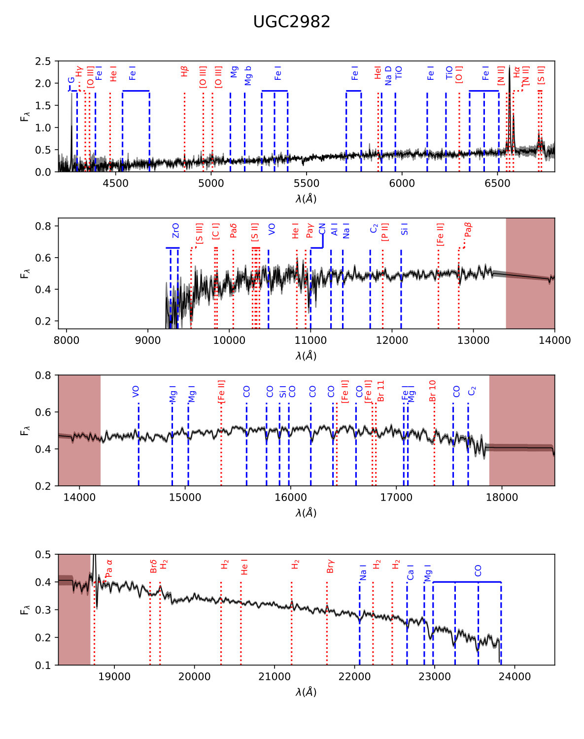 Figure 24