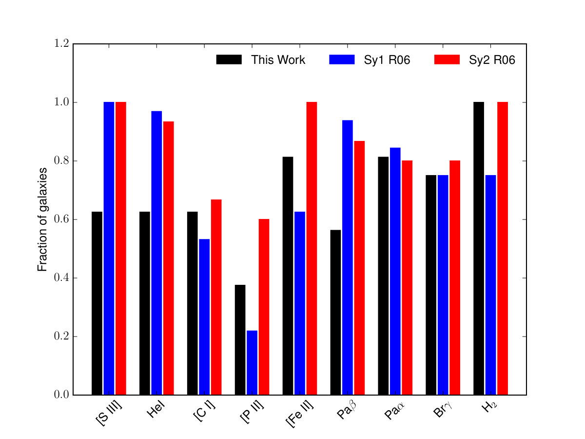 Figure 25