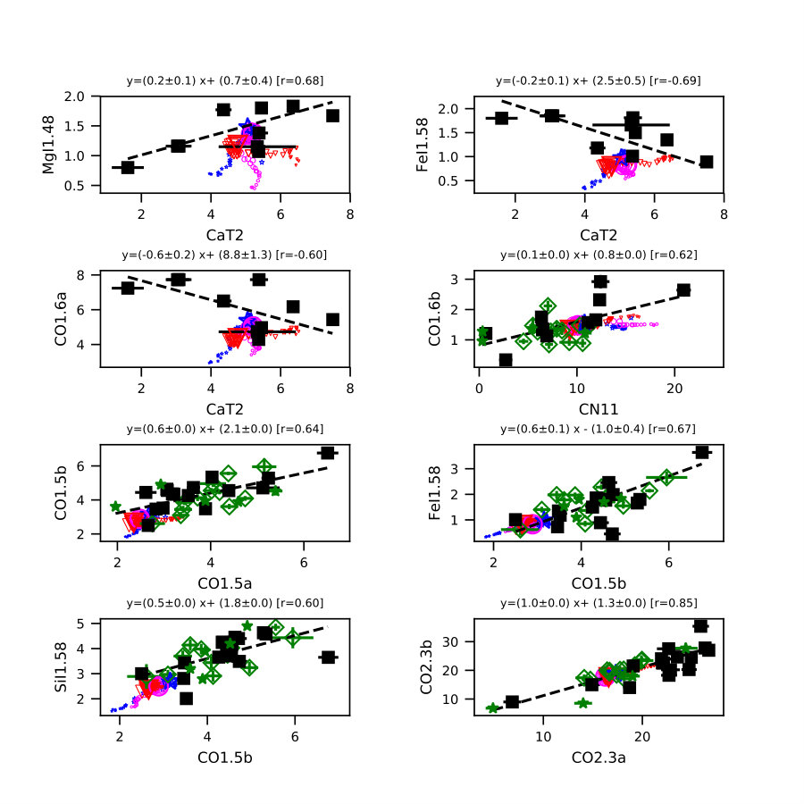 Figure 26