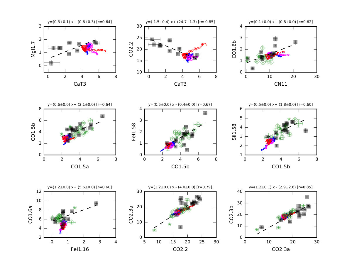 Figure 27