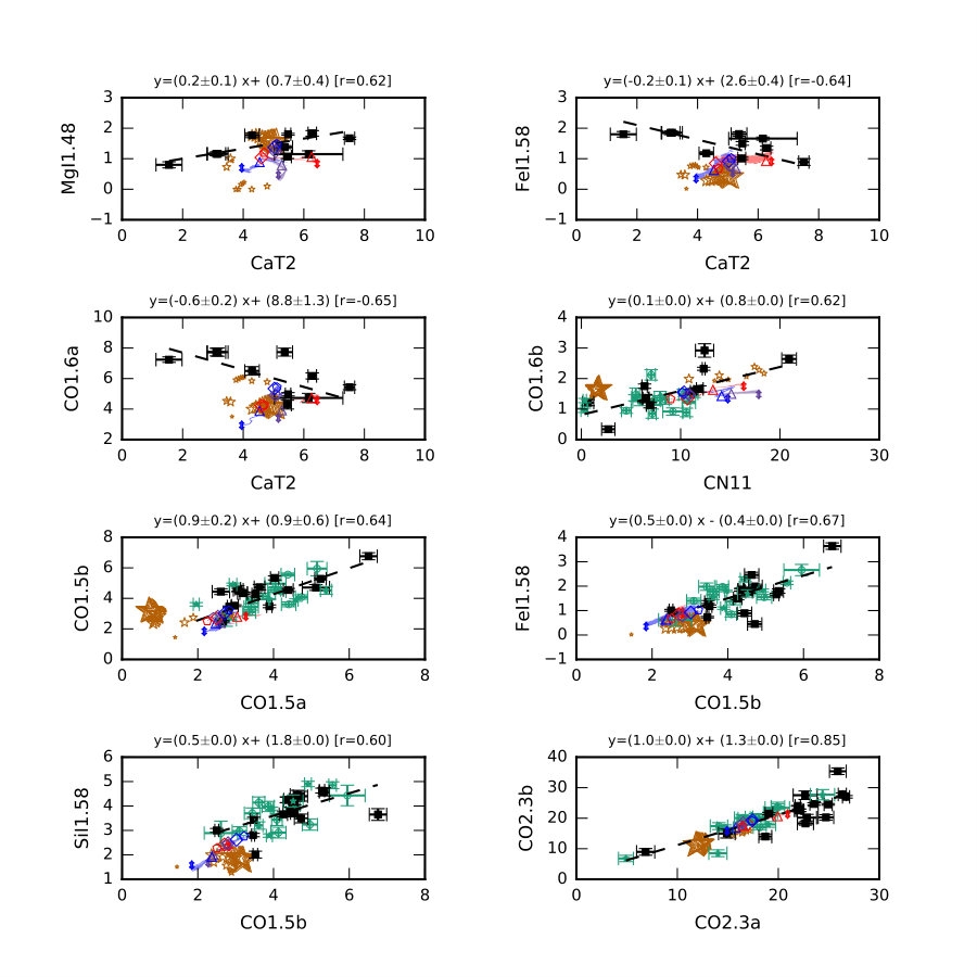 Figure 28