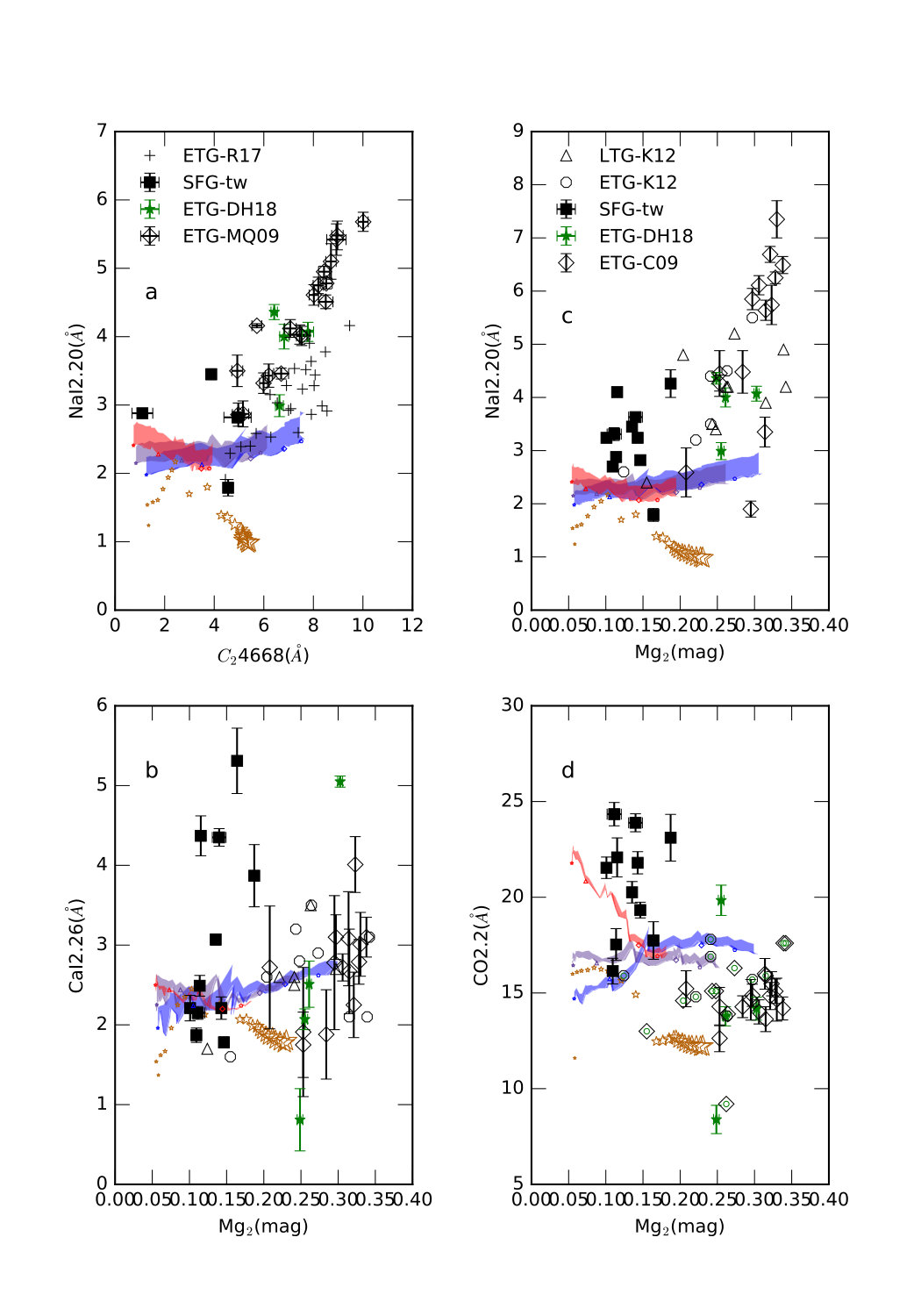Figure 29