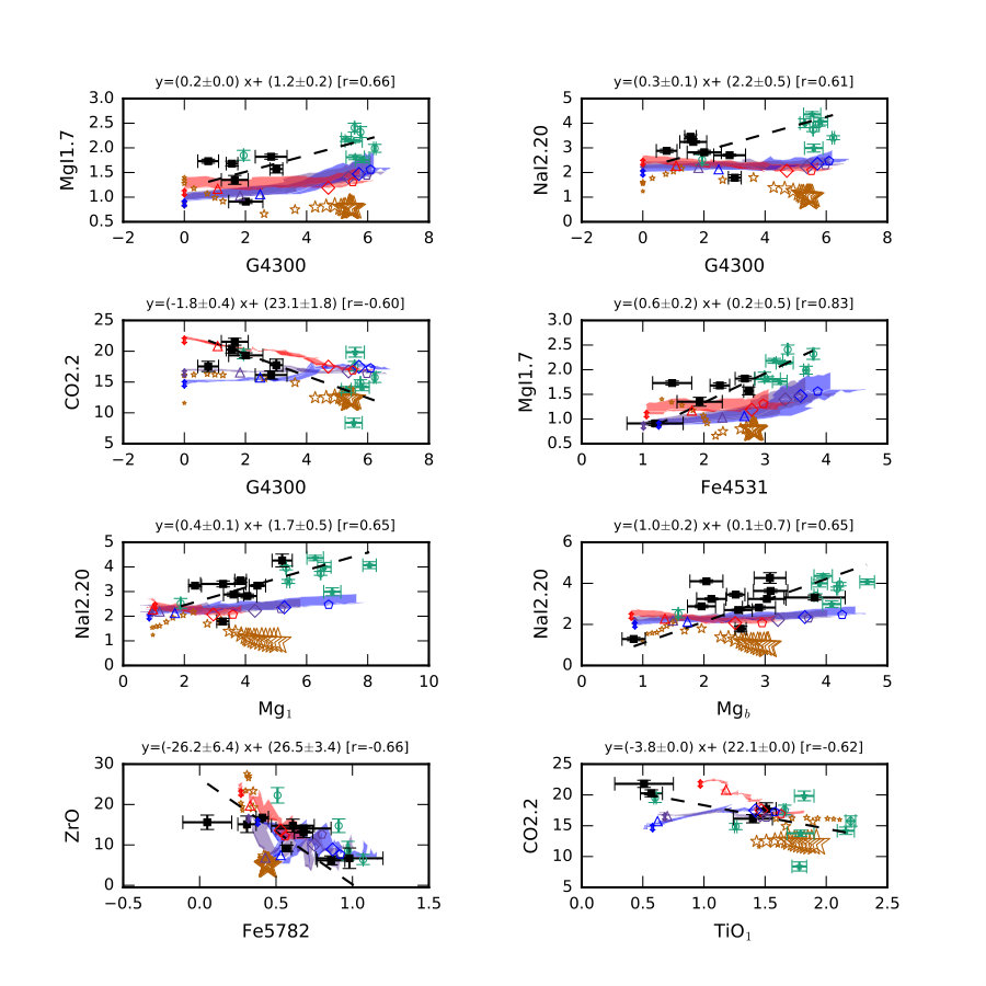 Figure 30