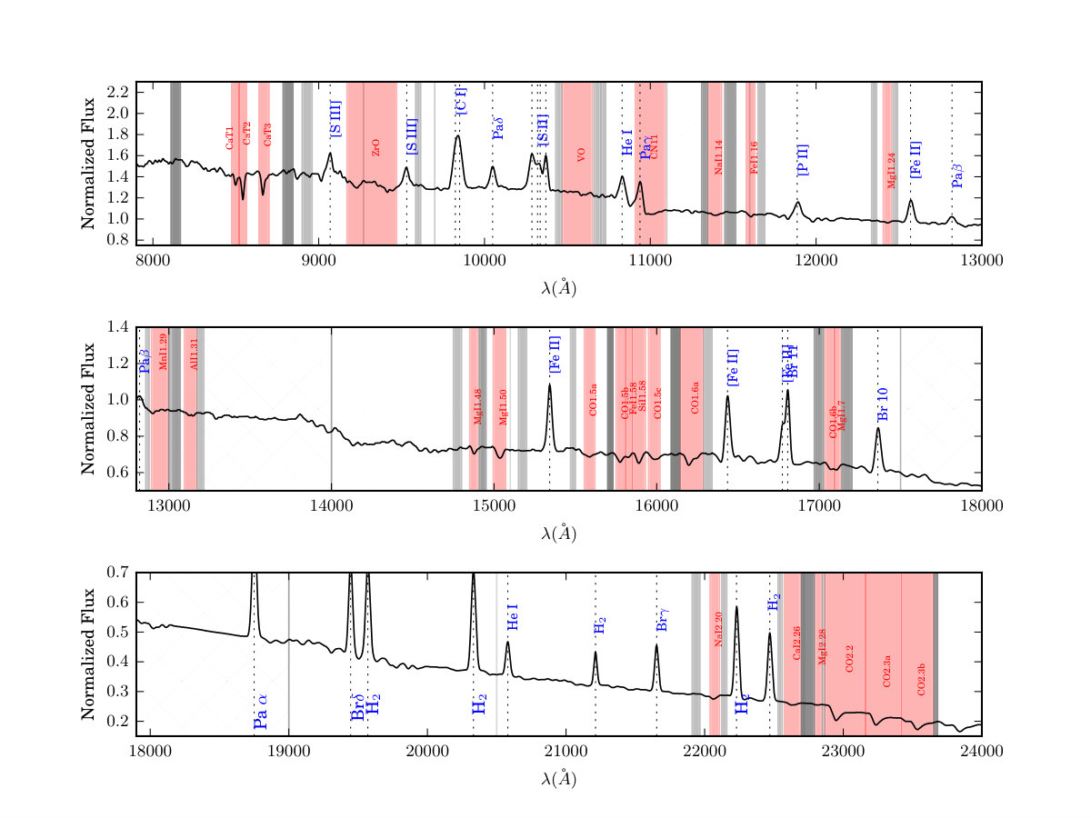 Figure 31