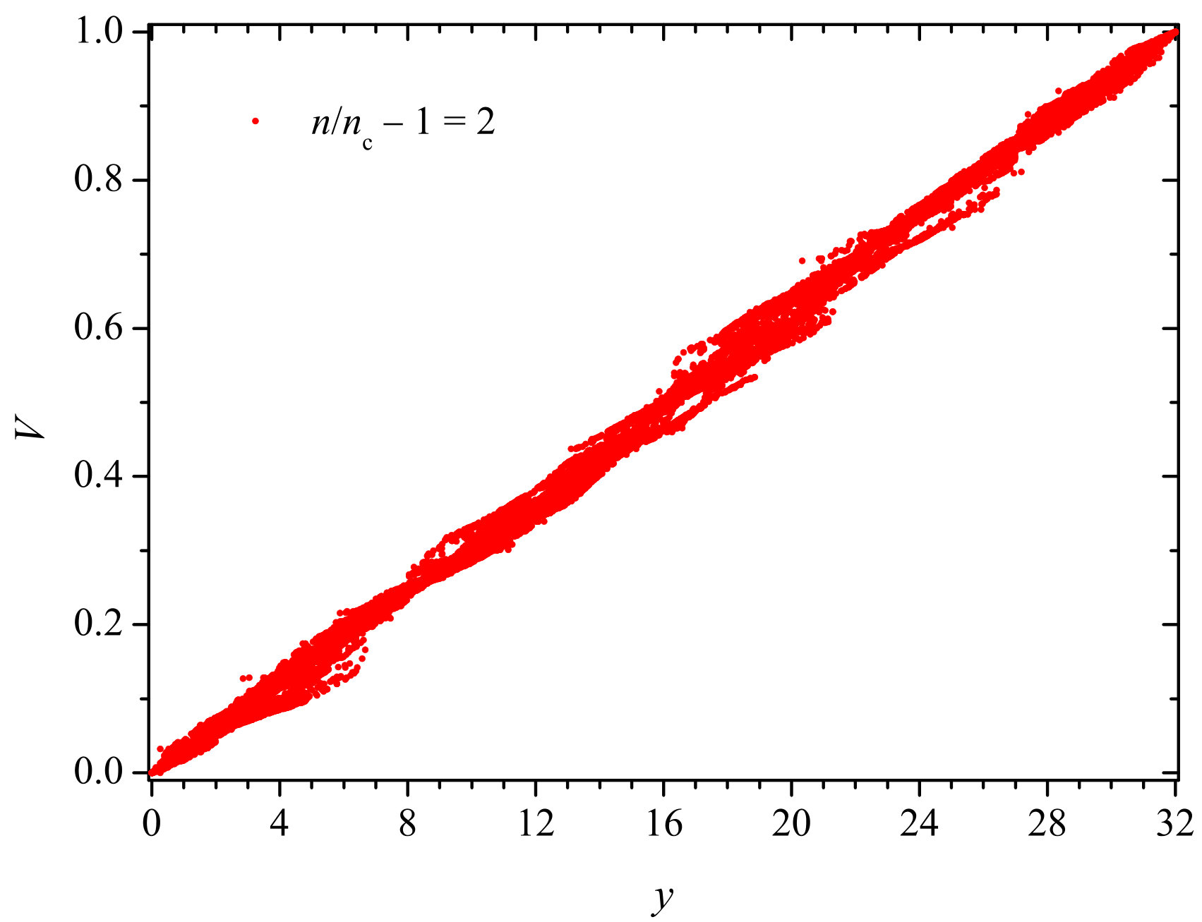 Figure 8