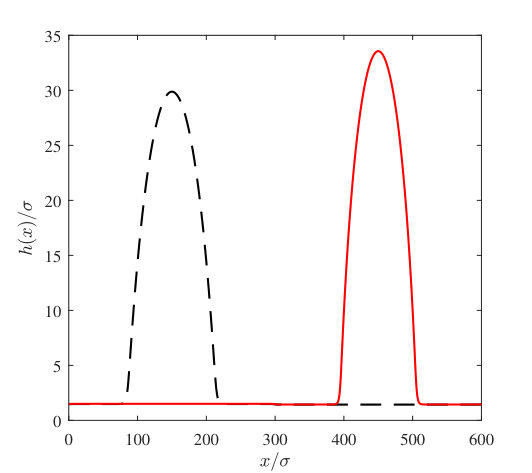 Figure 13