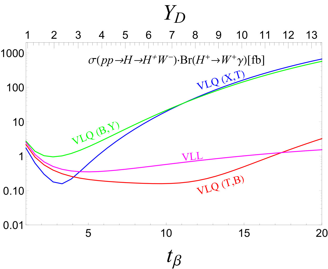 Figure 12