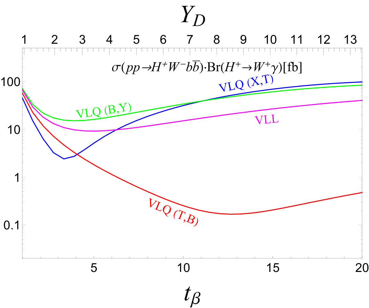 Figure 13