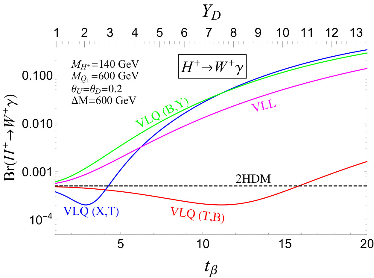 Figure 19