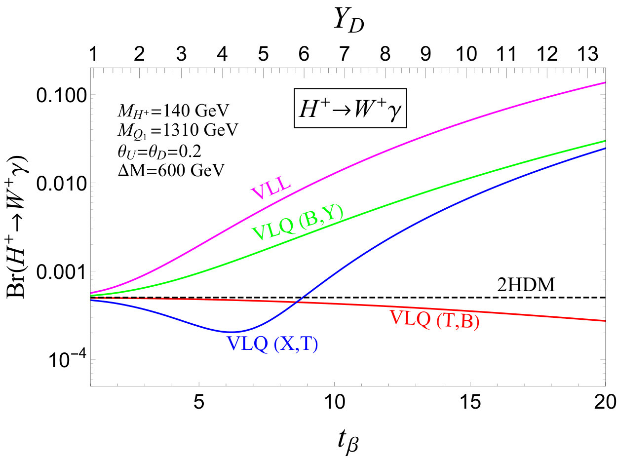 Figure 20