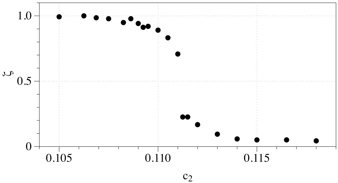 Figure 20