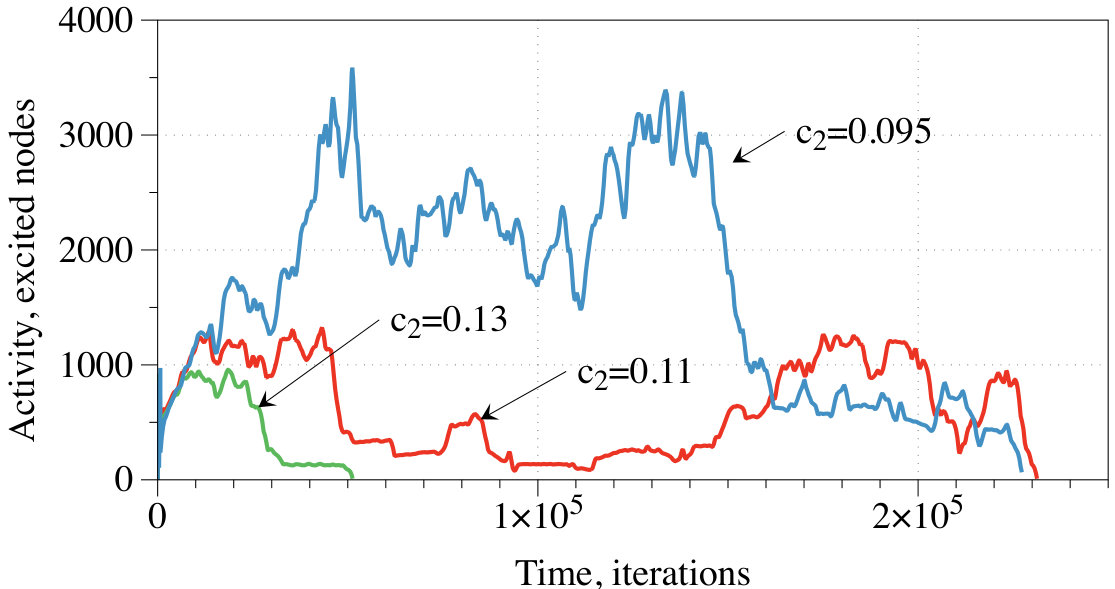 Figure 21