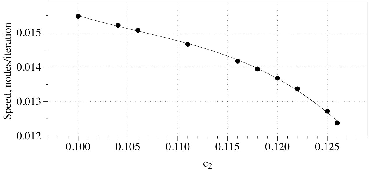 Figure 40