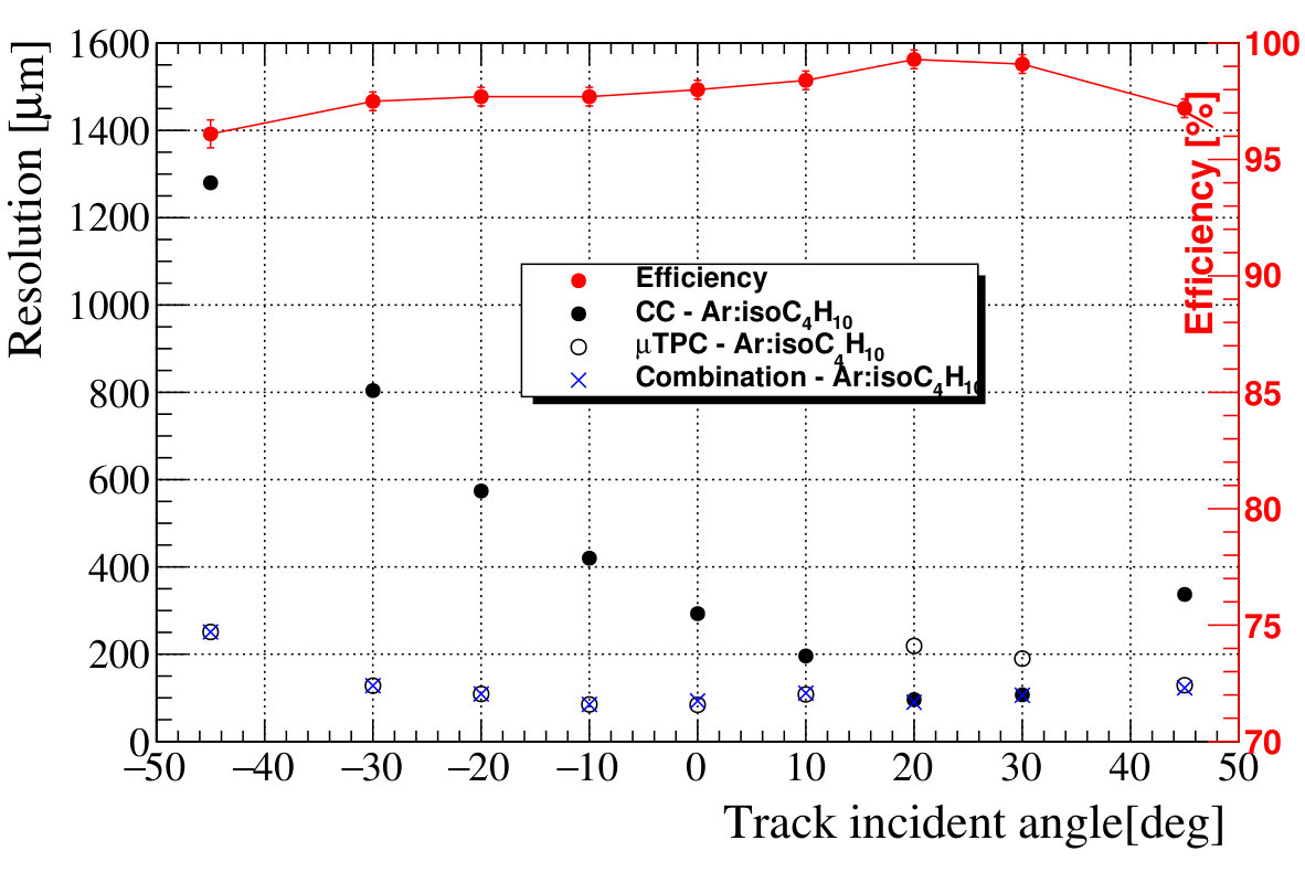 Figure 8