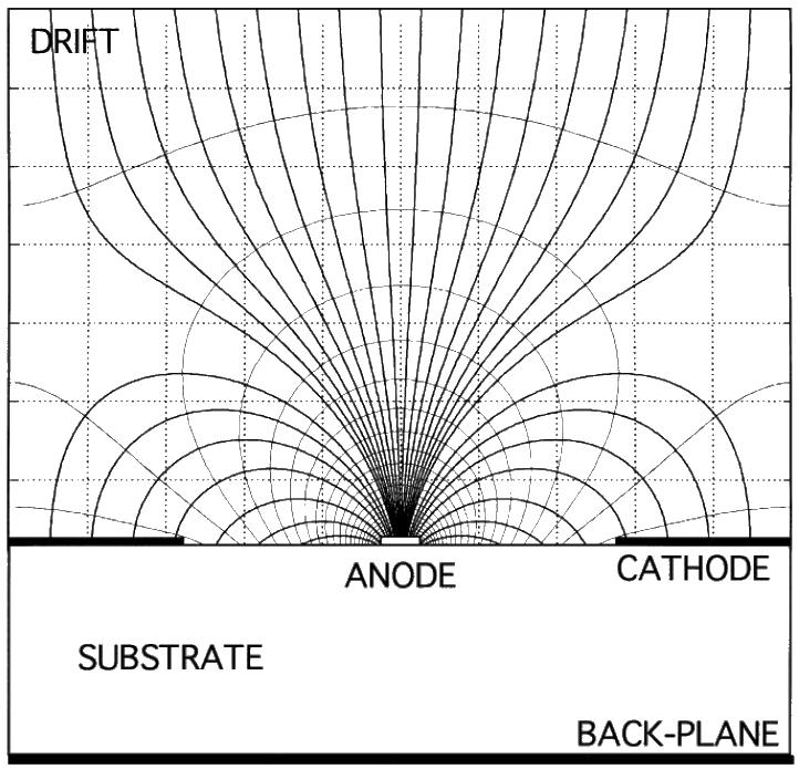 Figure 19