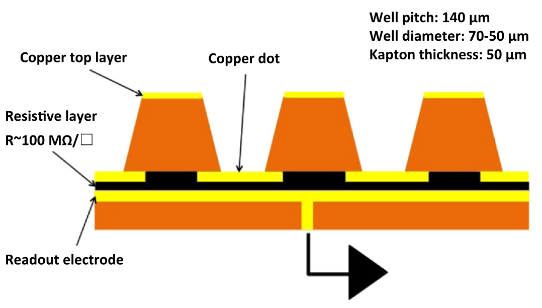 Figure 20