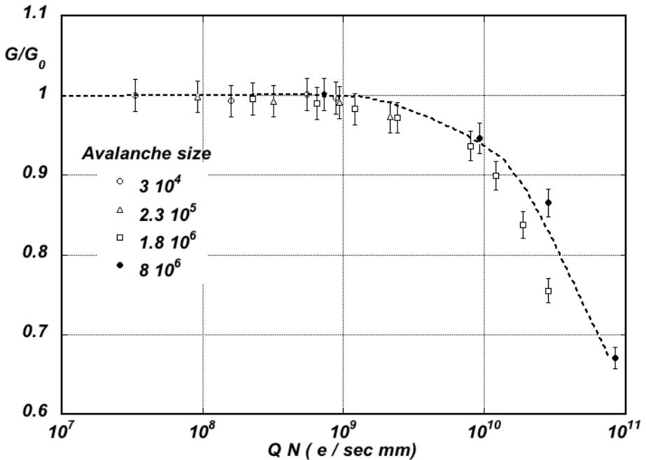 Figure 21