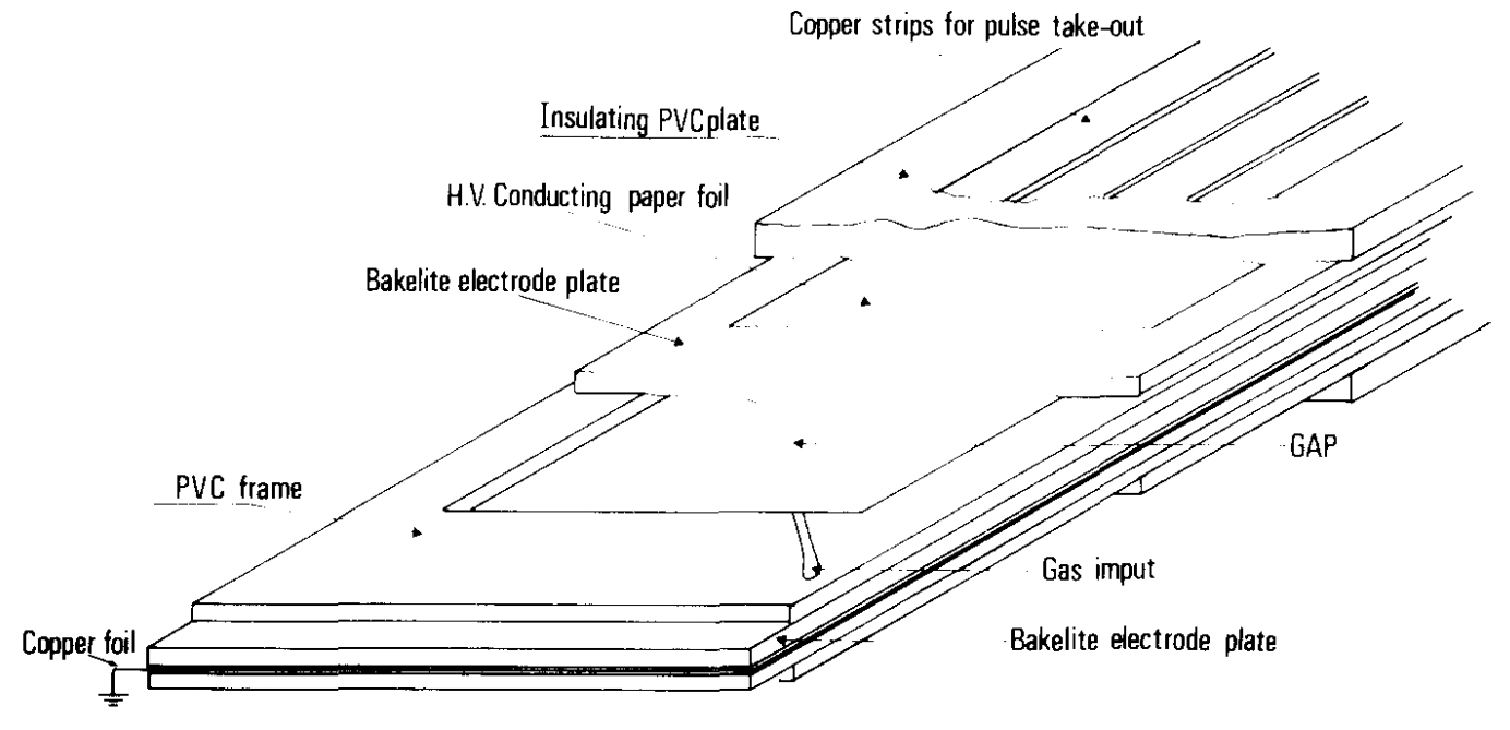 Figure 22