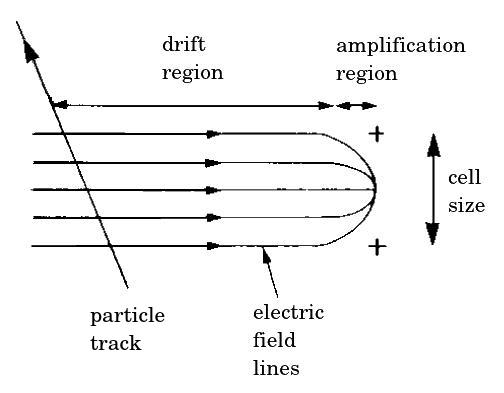 Figure 23