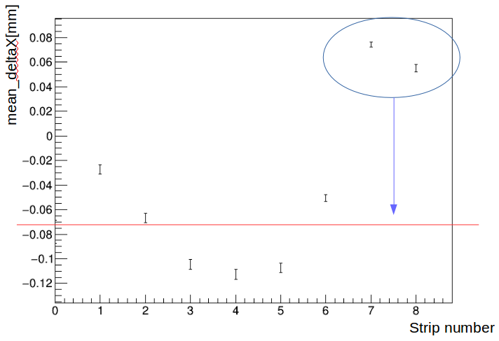 Figure 24