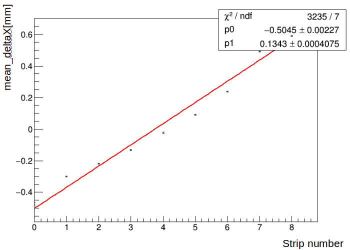 Figure 25