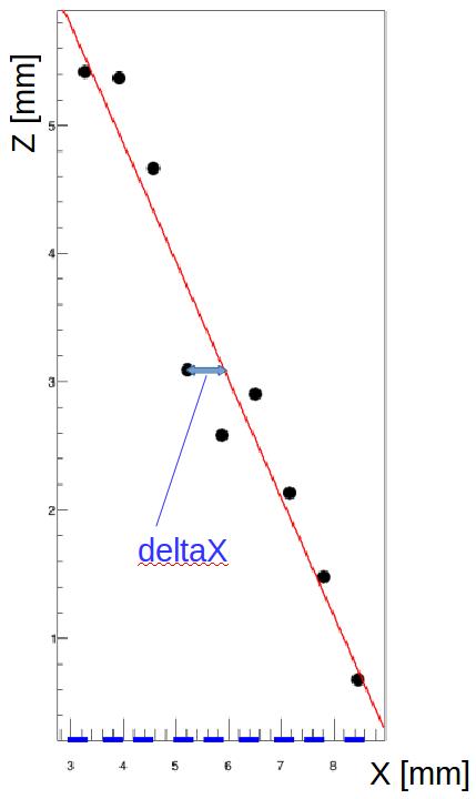 Figure 26