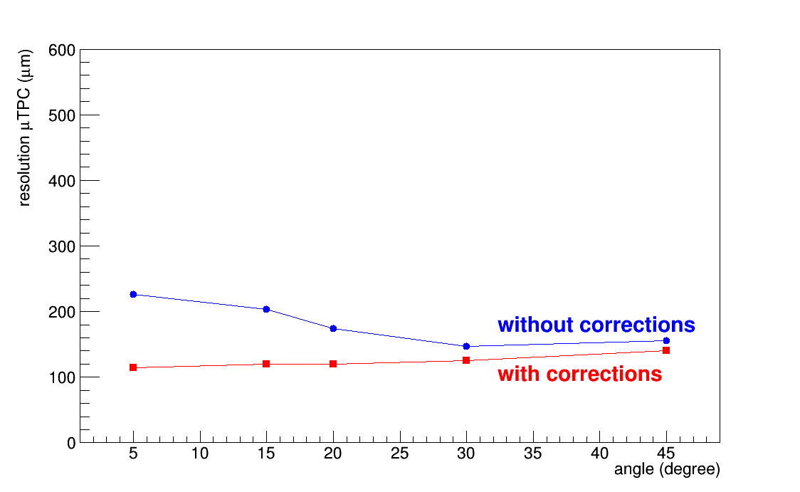 Figure 27