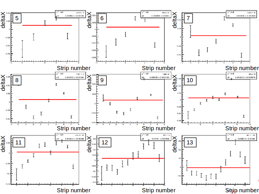 Figure 28