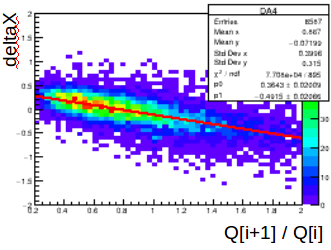 Figure 29