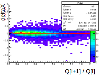 Figure 30
