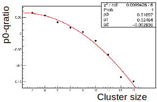 Figure 31
