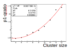 Figure 32