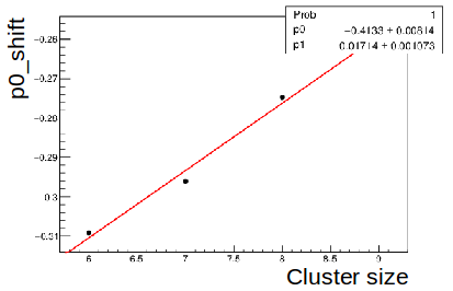 Figure 33