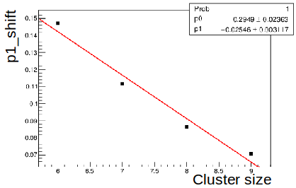 Figure 34