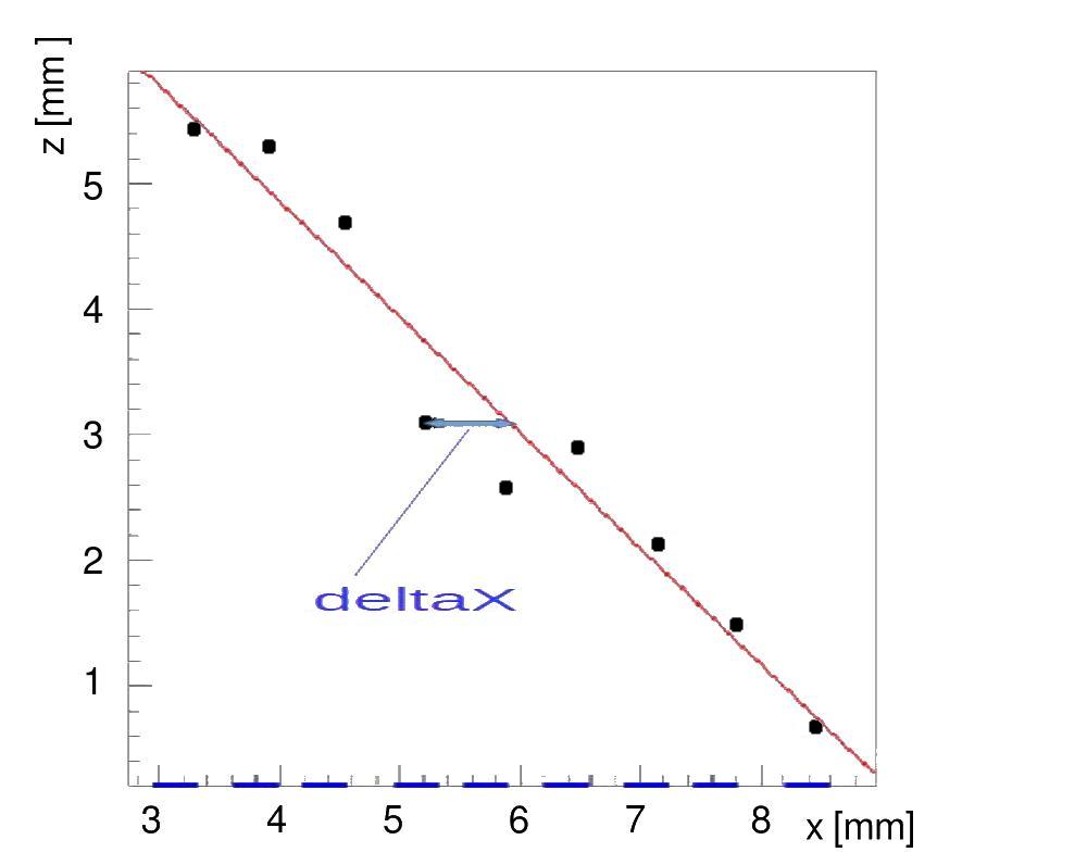 Figure 35