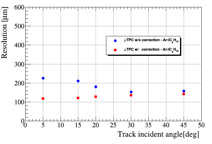 Figure 36