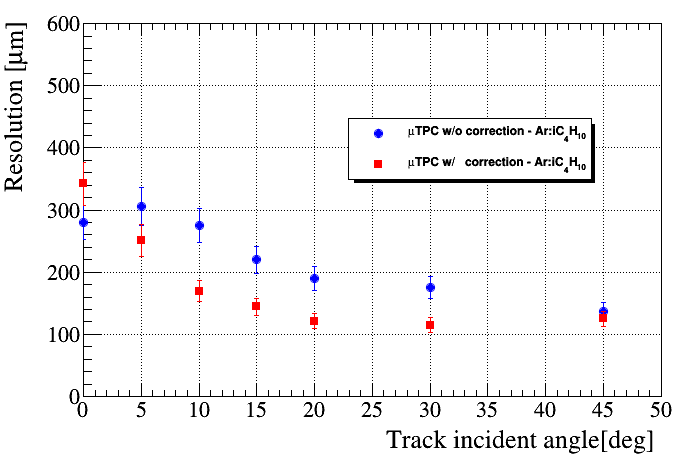 Figure 37